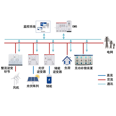 Application of microgrid energy storage system 