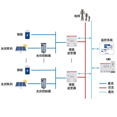 Application of common DC bus energy storage system 