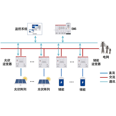 Application of common AC bus energy storage system 