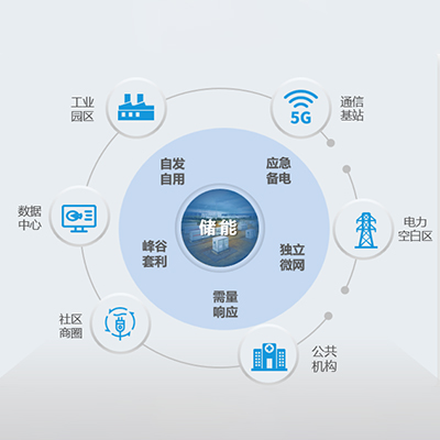 Energy storage application scenario 